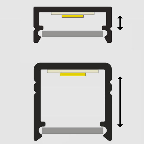 Razmak med pokrovom ALU profila in LED trakom